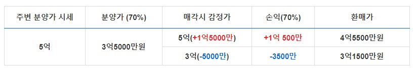 나눔형-표