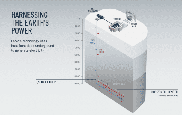 지열 에너지 원리