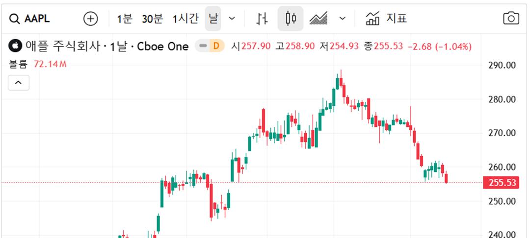 사기 해외선물 접근 경로