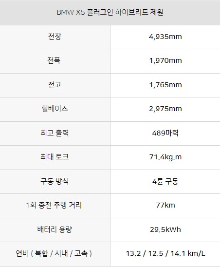 2024년 BMW X5가격표
