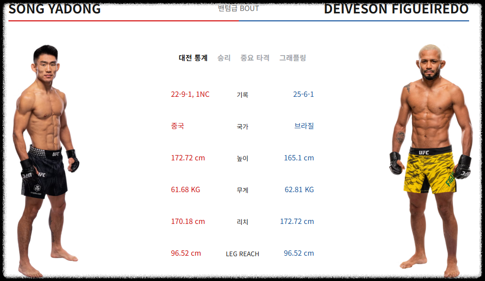 UFC Fight Night 277