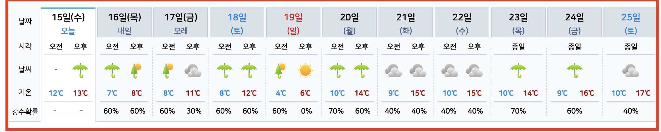 설악산 케이블카 운행시간 단풍절정시기