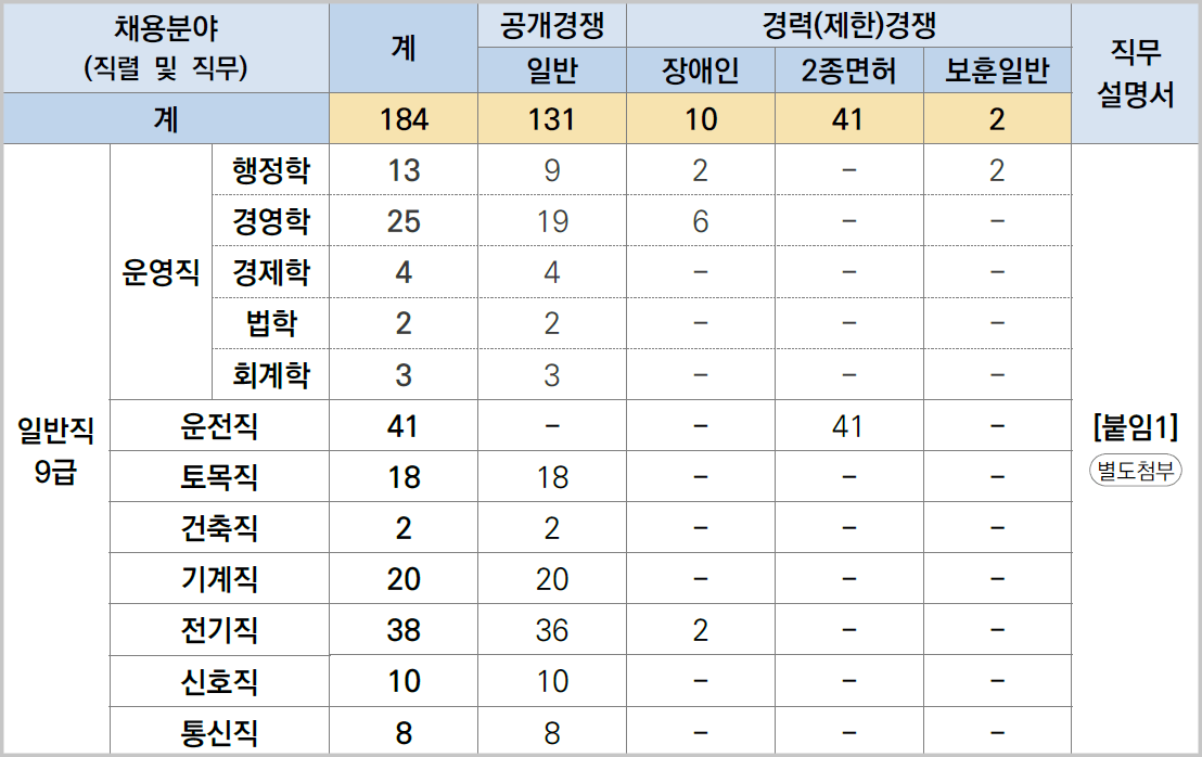 부산교통공사-경쟁률-채용인원-2025년-채용공고