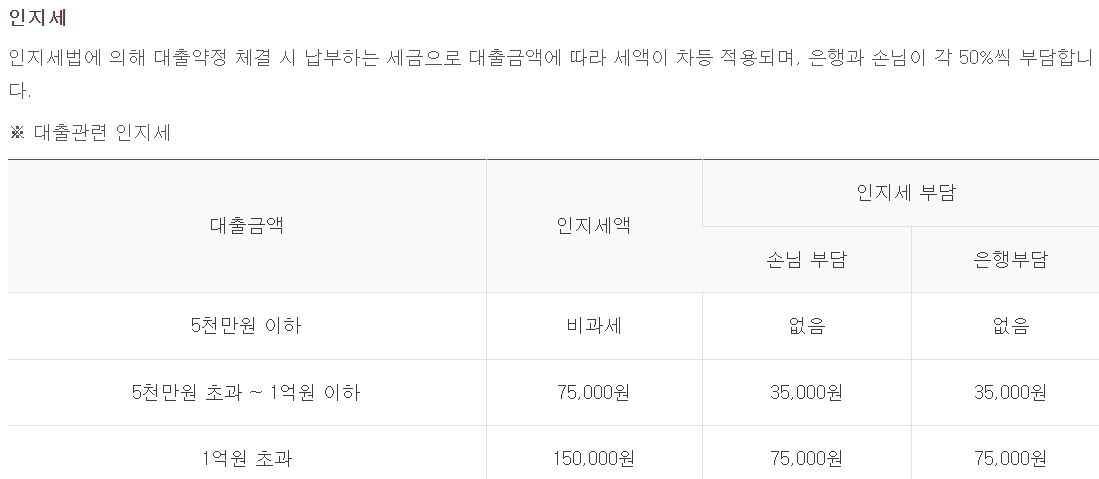 하나은행 1q오토론