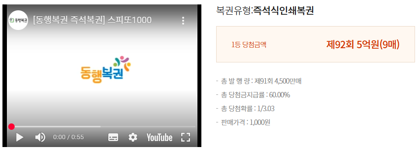 스피또1000 출고율11