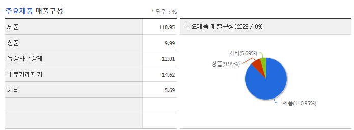 성우하이텍_주요제품