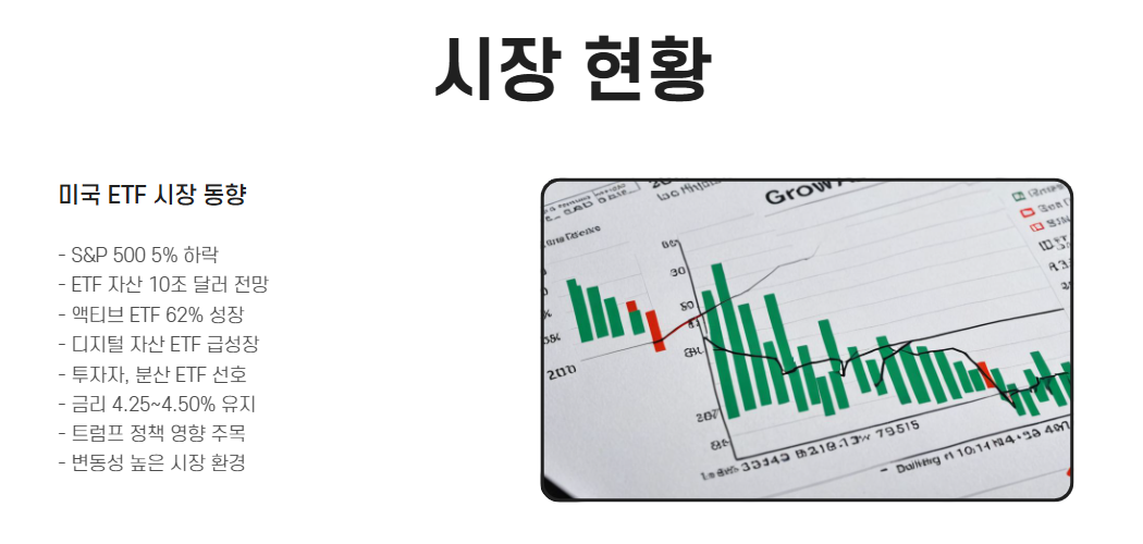 시장 현황