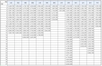 육군 병장 월급 봉급 2024년_14