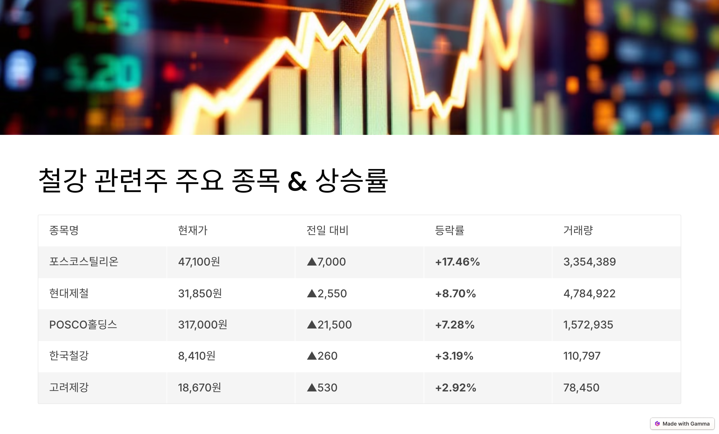 2025 철강 관련주 분석 &ndash; 철강 업종, 반등 신호탄?