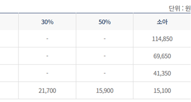 제주에서 고흥 가는 배 요금