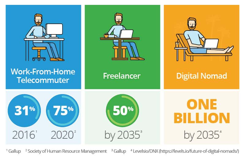 AI로 돈 버는 현실 방법 TOP 5