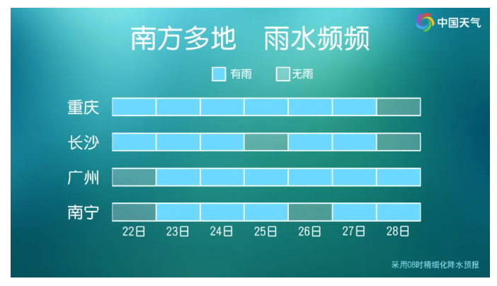 4월말 중국날씨