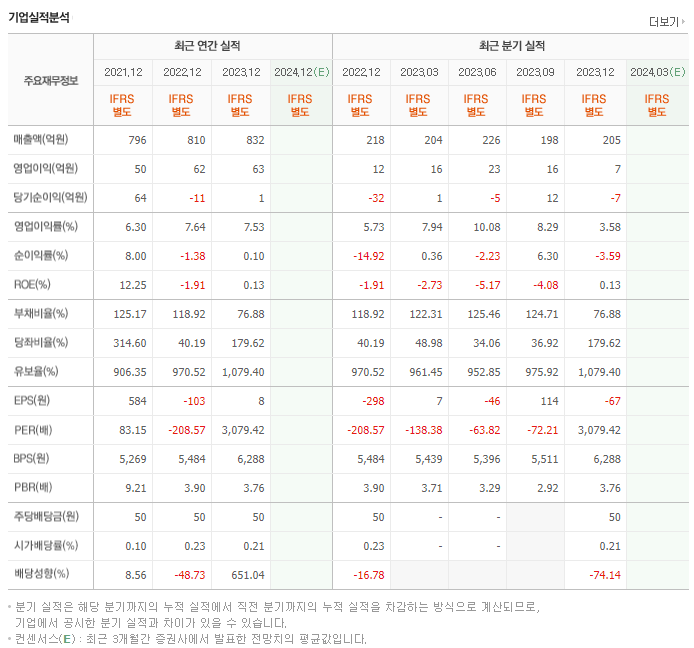 한국파마_실적