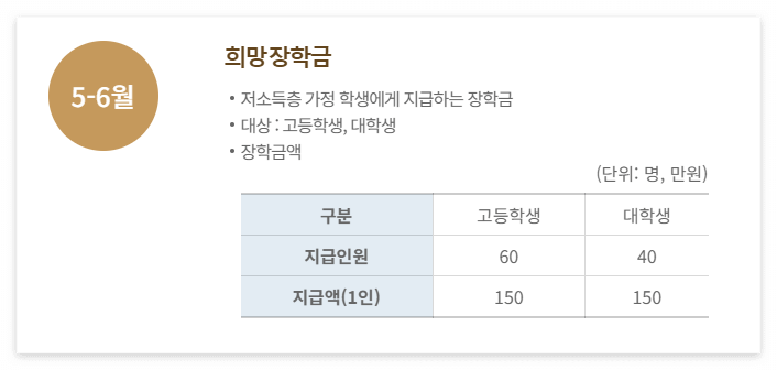 희망장학금