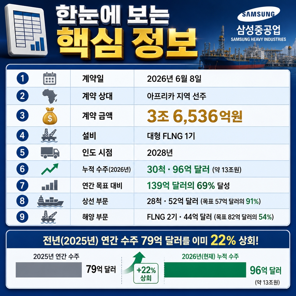 삼성중공업