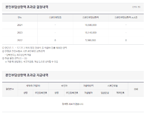 본인부담상한액