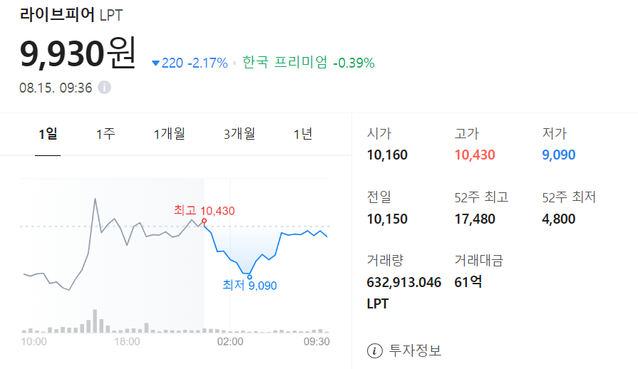라이브 코인 시세