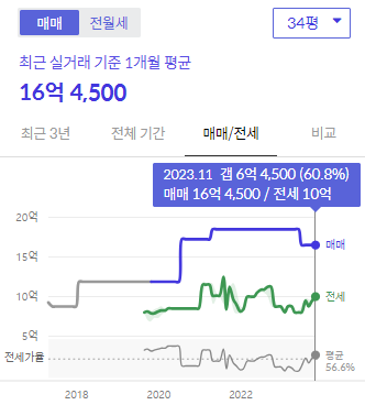 시세그래프