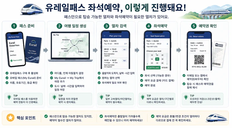 유럽 기차 예약