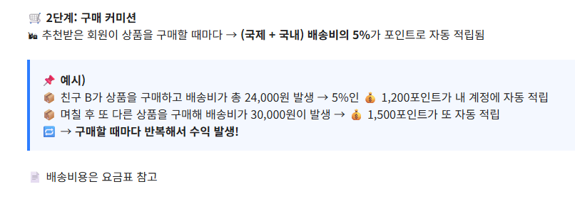 비쨔 파트너스 구매 커미션 설명