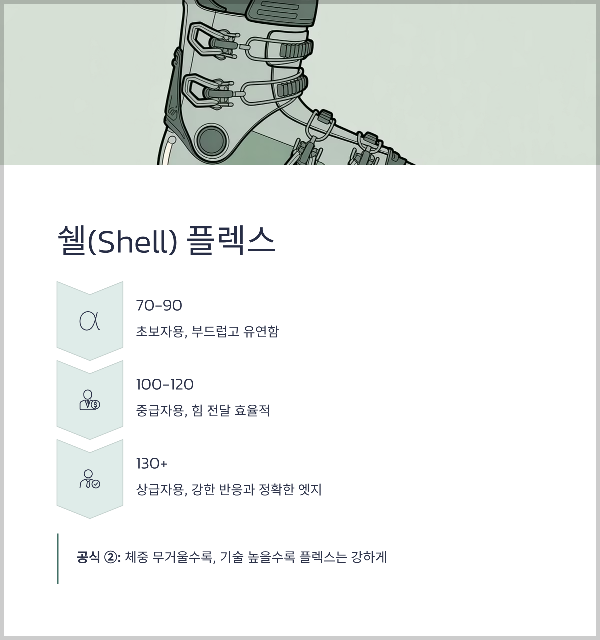 쉘 플렉스