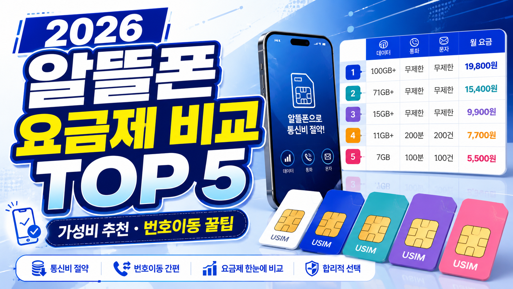 2026 알뜰폰 요금제 비교 TOP 5｜가성비 추천&middot;번호이동 방법까지