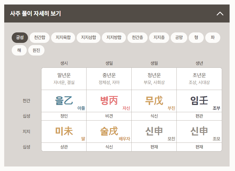 포스텔러 만세력 사주