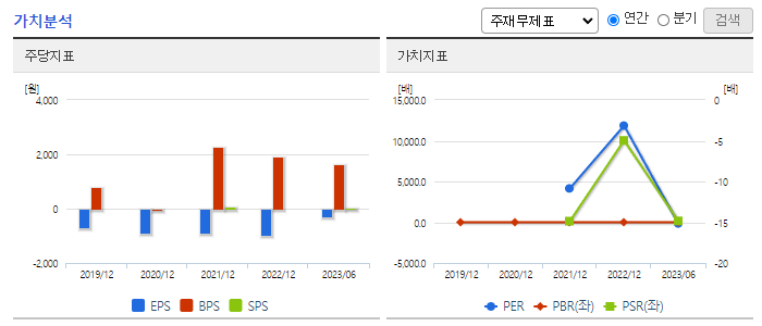 프레스티지바이오로직스_가치분석