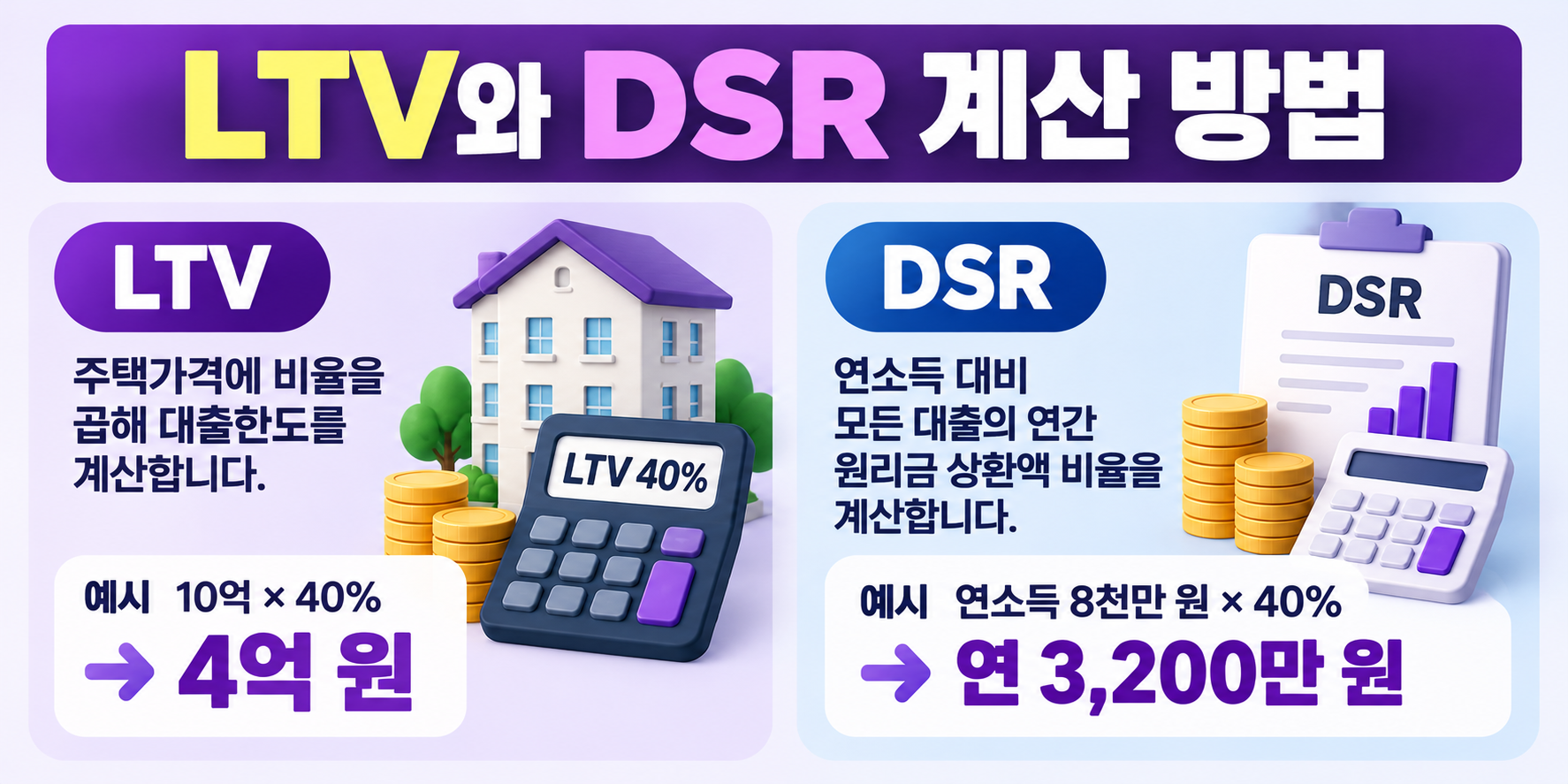 주택담보대출 LTV DSR 계산 방법