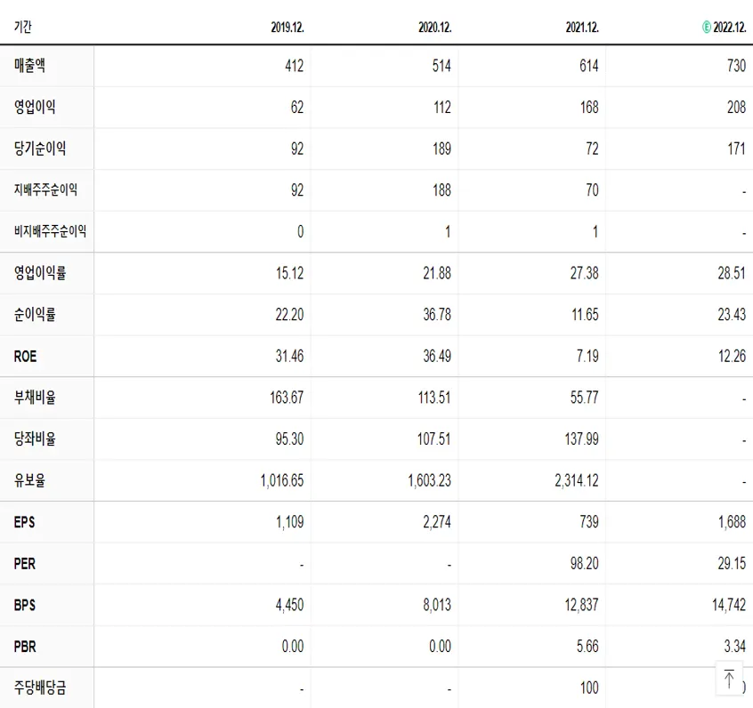쿠콘 재무제표