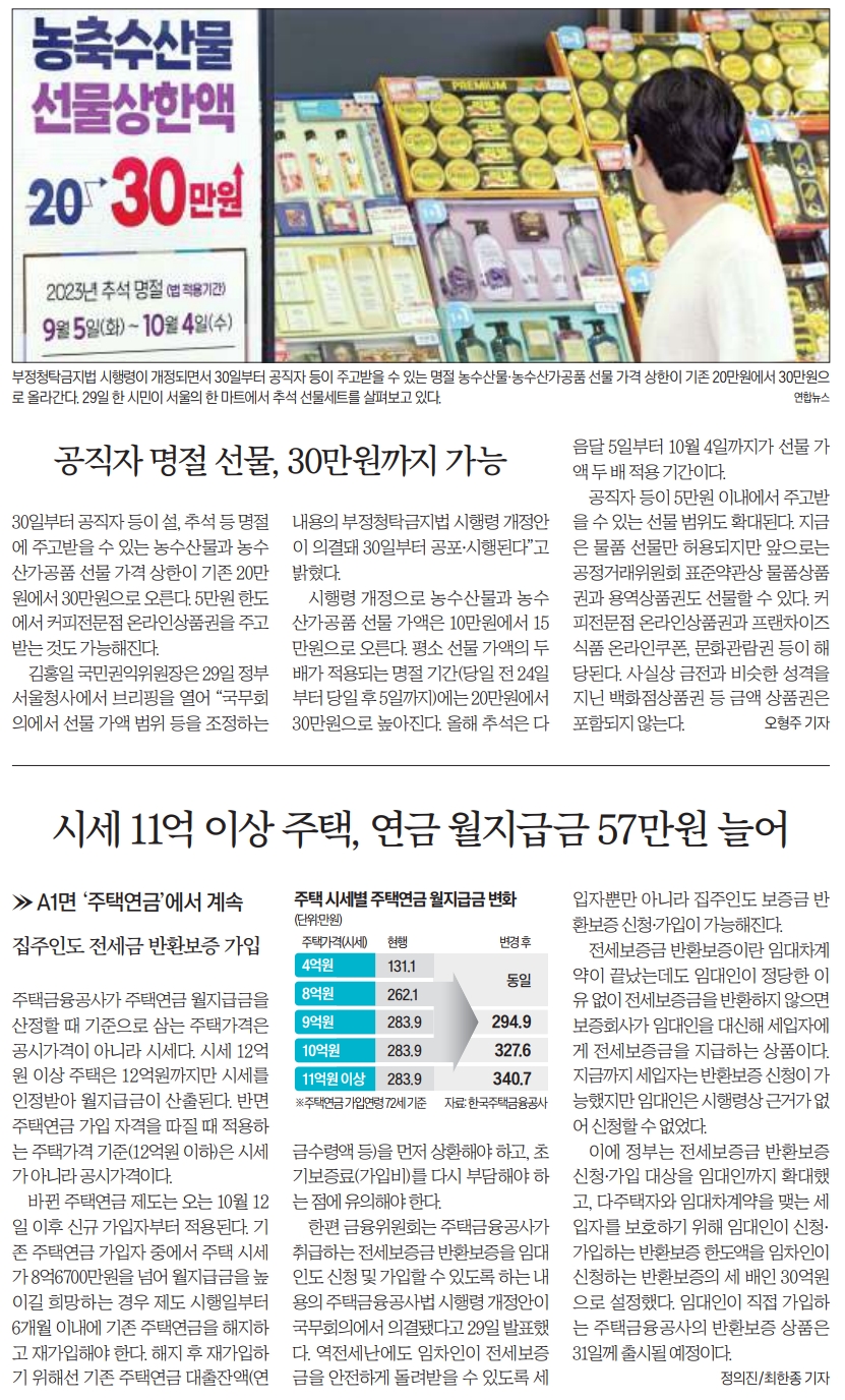 농축수산물 선물 상한액 30만원?