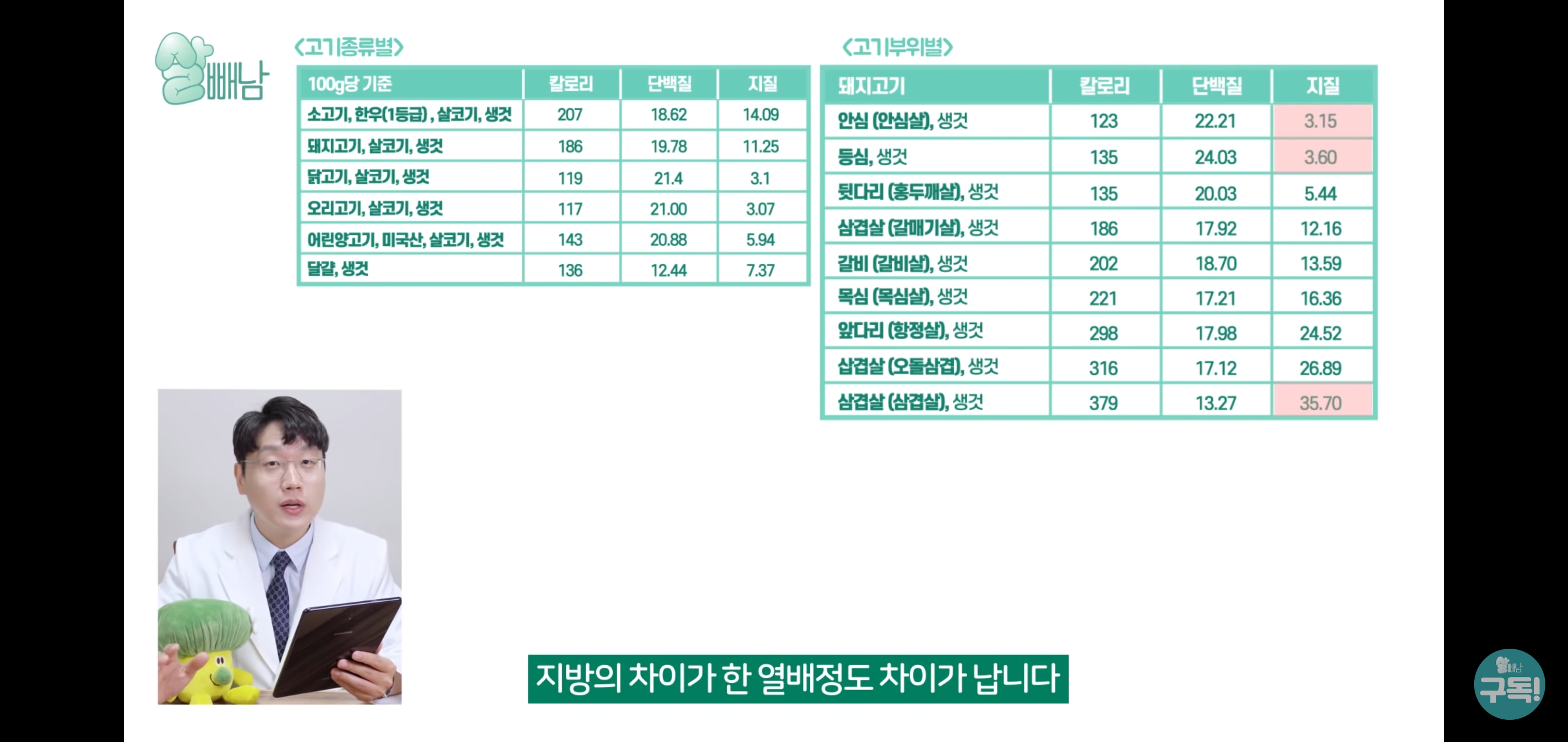 다이어트표
