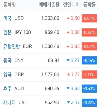 주요국환율-하나은행