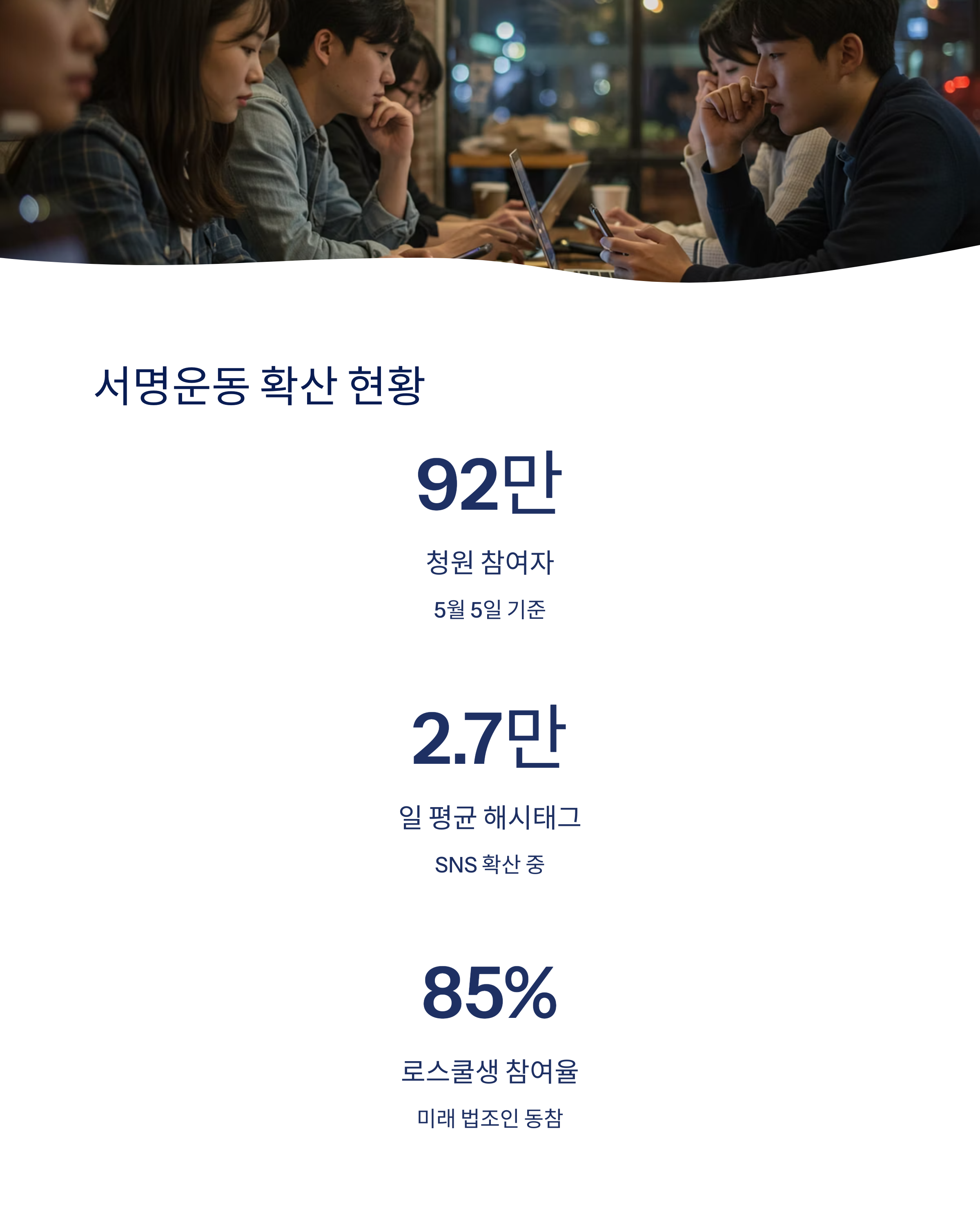 서명운동 확산과 청원 현황