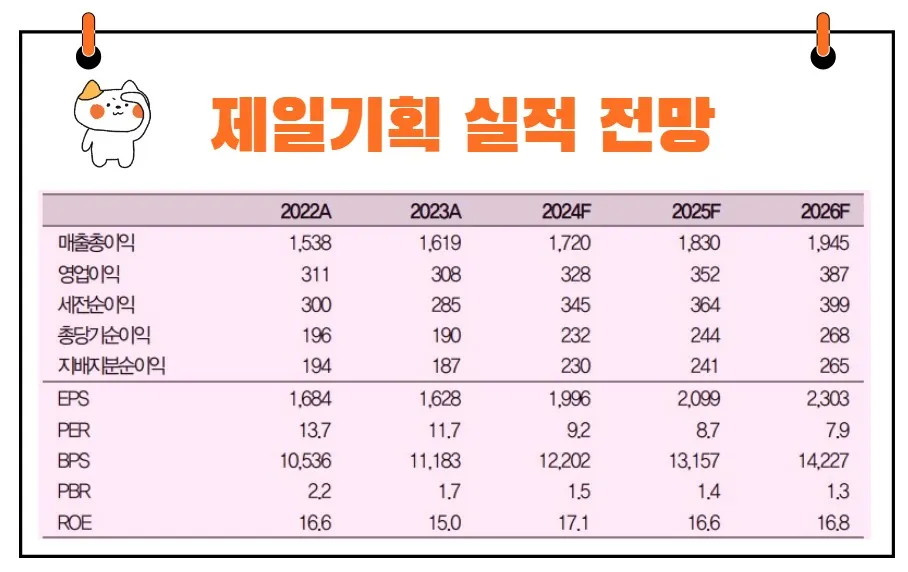 제일기획 실적 전망