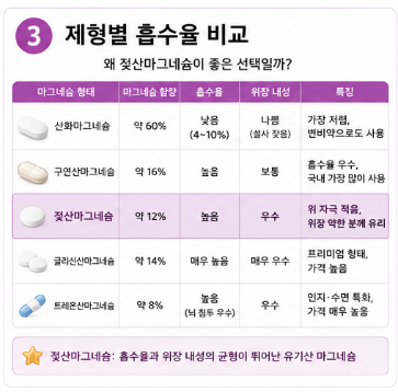 젖산마그네슘-효능-뜻-부작용-영양제-추천