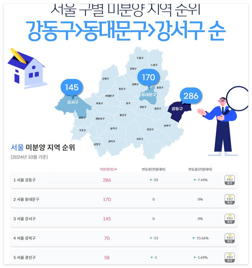 서울 강동구 아파트 시장 분석: 2024년 12월 현황 및 전망