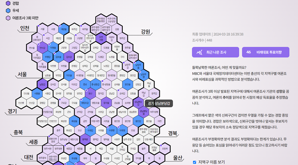 총선 여론조사