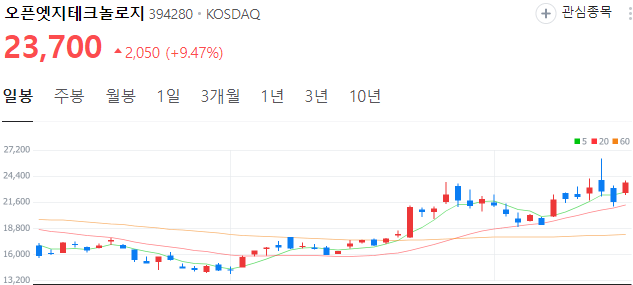 CXL관련주-오픈엣지테크놀로지-주가