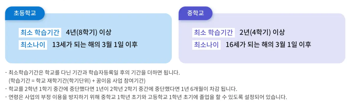 꿈이음 학력인정 신청자격_초등학교 최소 4년, 중학교 최소 2년