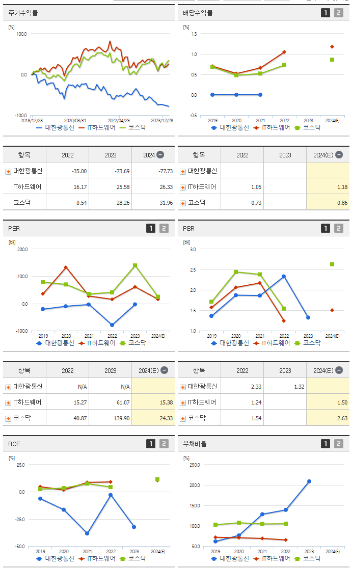 대한광통신_섹터분석