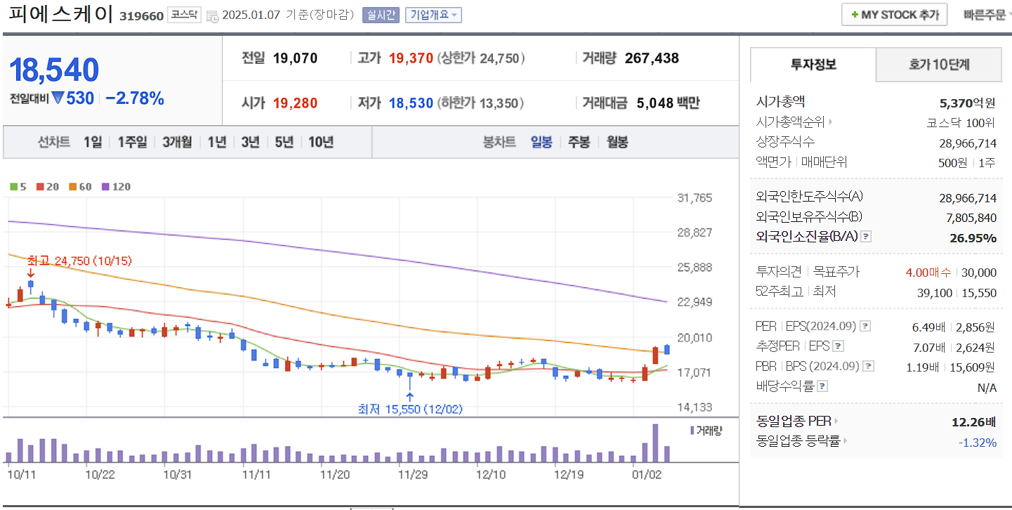 반도체 장비 관련주 대장주 피에스케이 일봉 차트