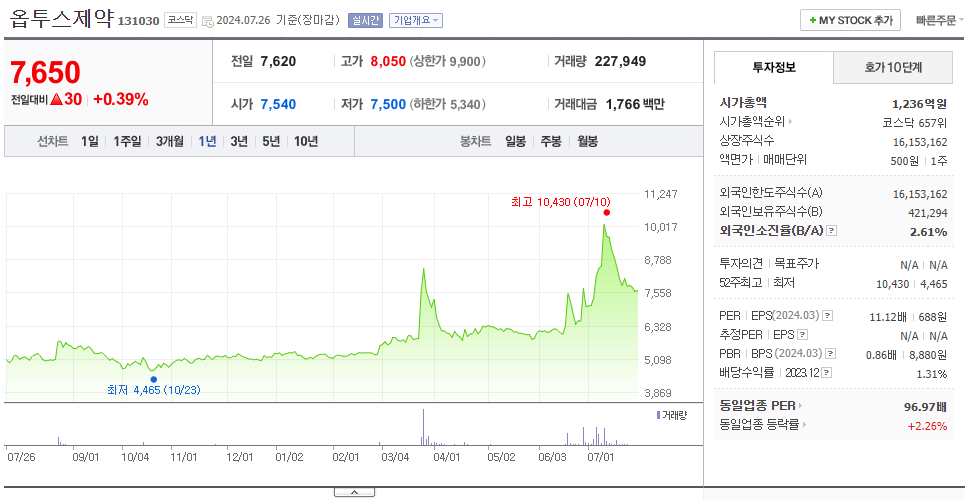 옵투스제약_주가