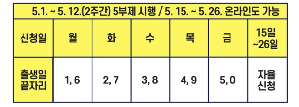 청년내일저축계좌 신청방법