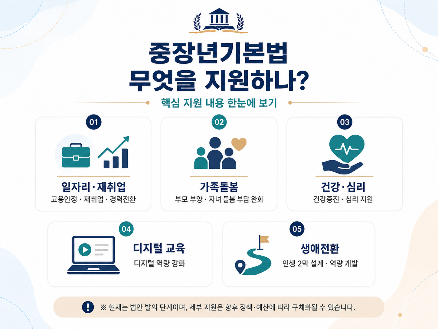 중장년기본법 발의|40~64세 일자리·돌봄·건강 지원, 무엇이 달라지나?