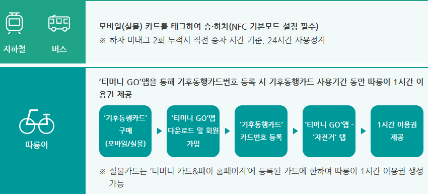 카드 사용 방법 설명