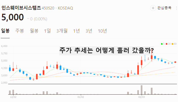 한국 AI 관련주 대장주 TOP7