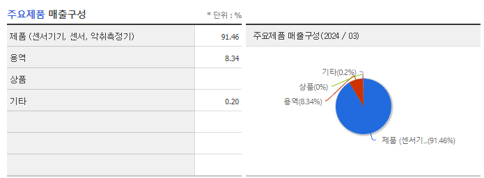 센코_주요제품