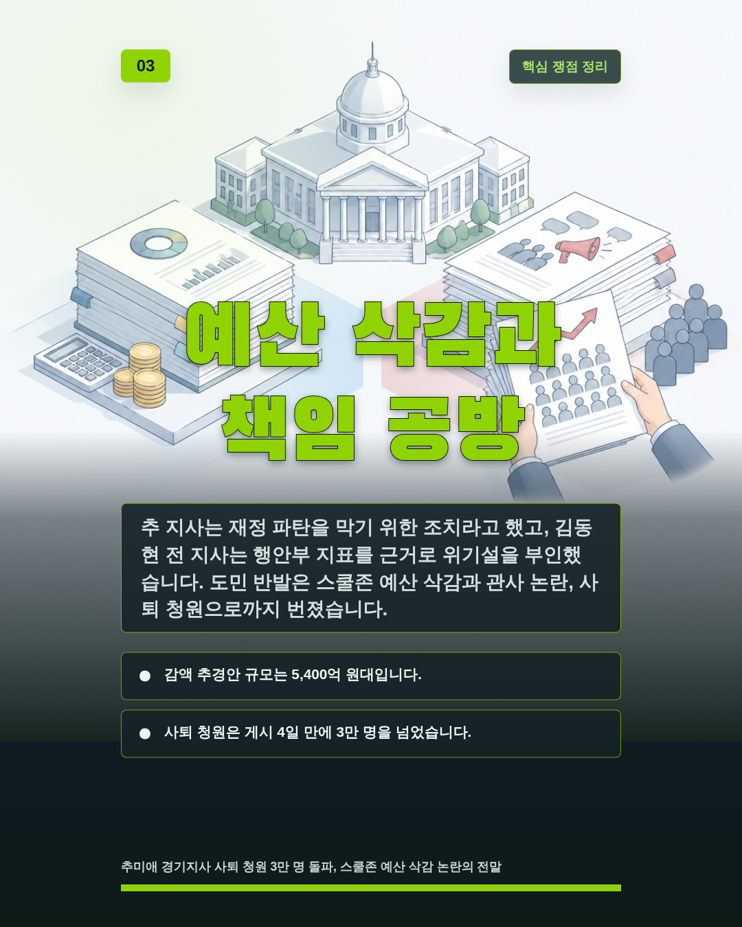 예산 삭감과 책임 공방
