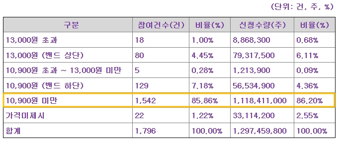 대진첨단소재 공모주